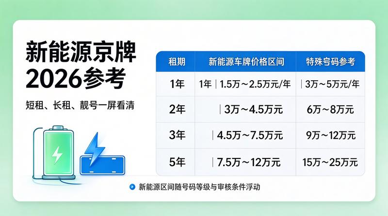 京牌交易规范